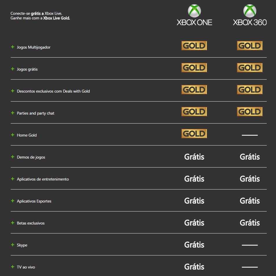 Pin Ou Código Do Cartão De Oferta Netflix